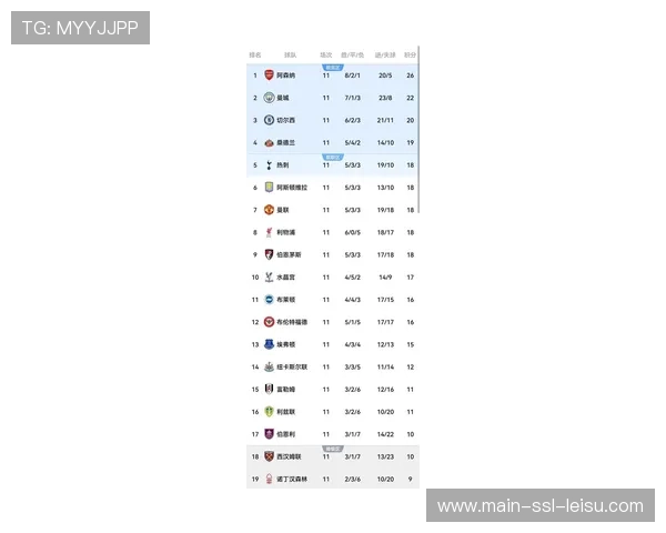 英超第16轮:积分榜前三齐头并进,争冠格局白热化